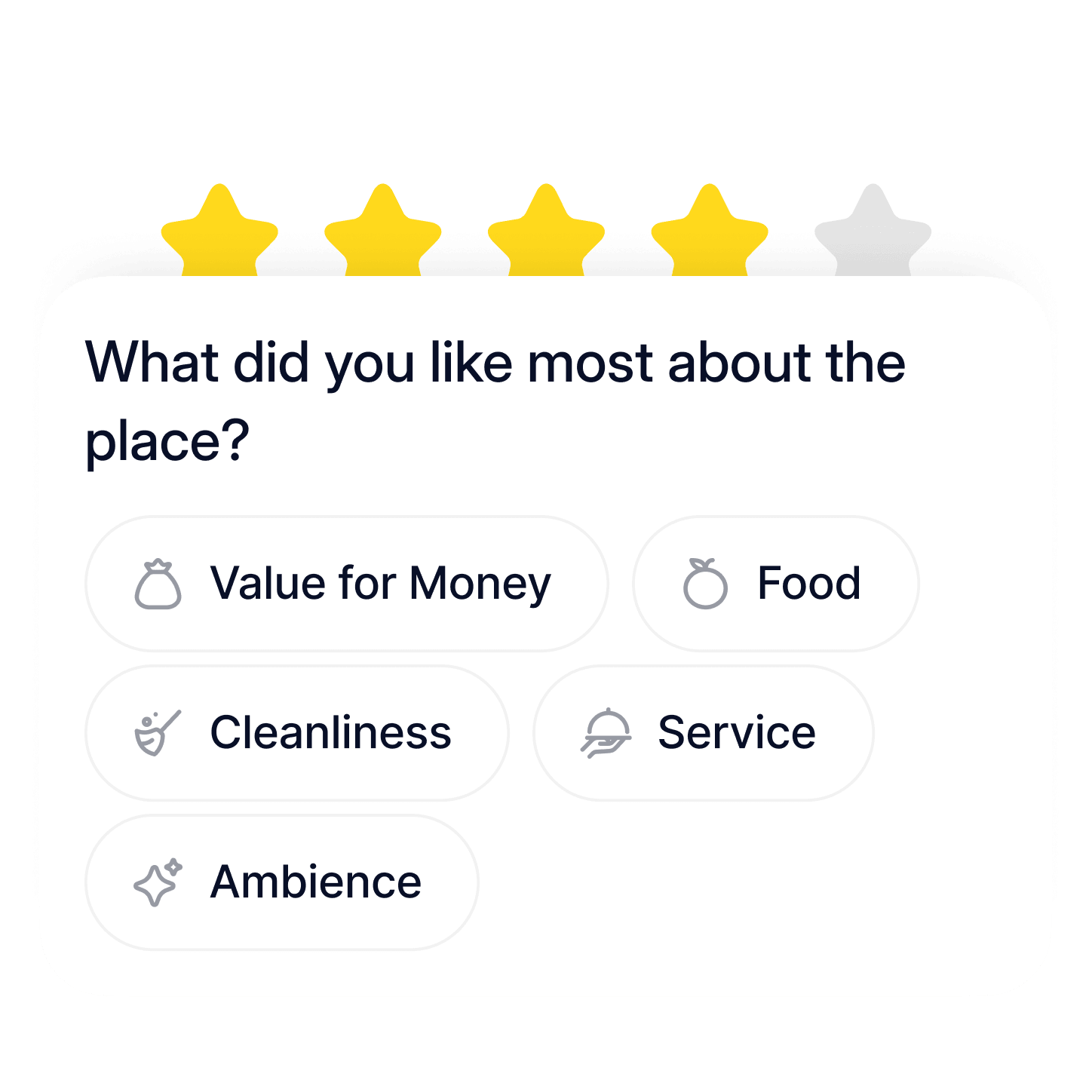 Phone — How was your visit?